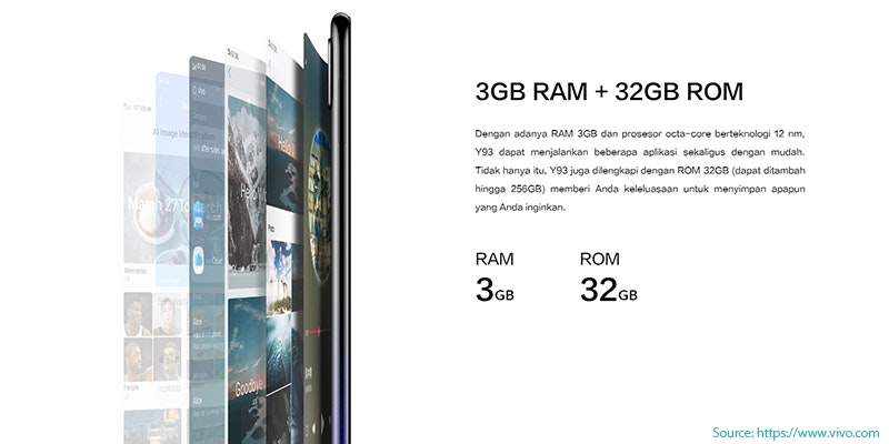 Performa Vivo Y93