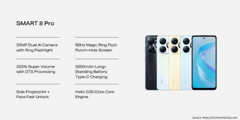 kredit hp infinix smart 80 pro