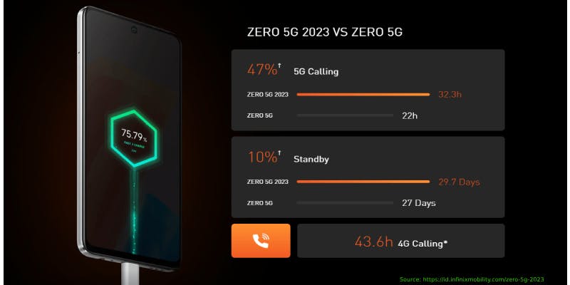 Infinix Zero 5G