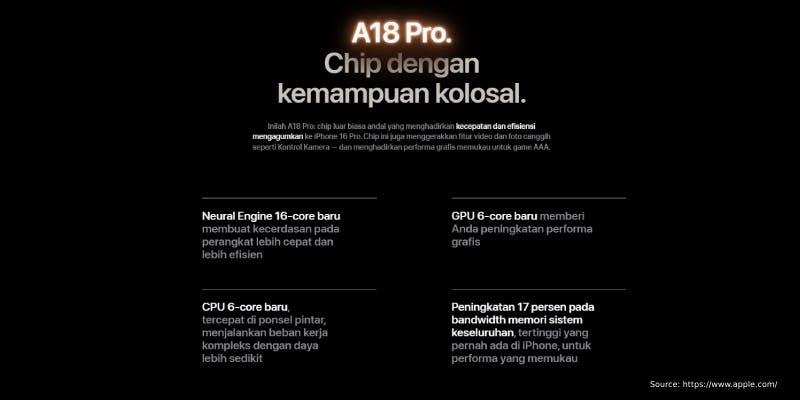 kredit hp iphone 16 pro