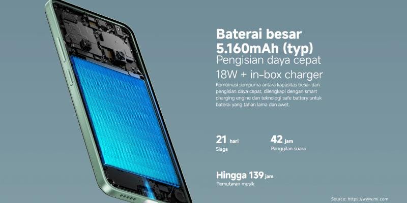 kredit hp poco c75