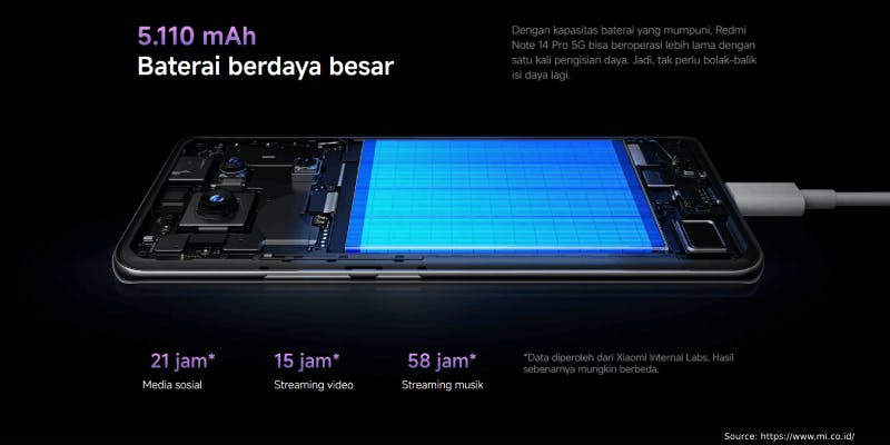 kredit hp xiaomi redmi note 14 pro