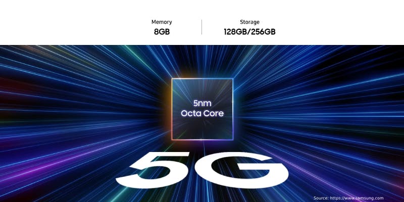 Performa Samsung Galaxy A25 5G
