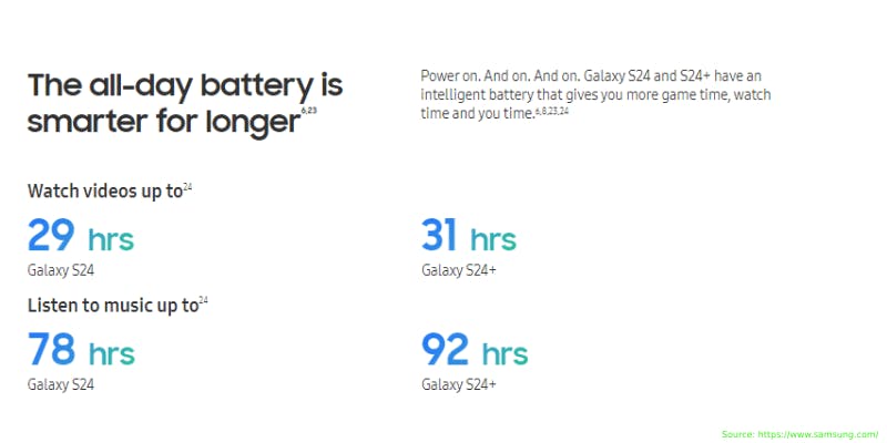 Samsung Galaxy S24
