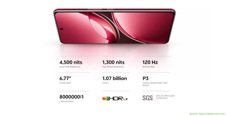 Kredit HP Vivo V50