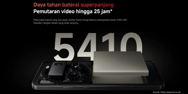 kredit hp xiaomi 15 ultra