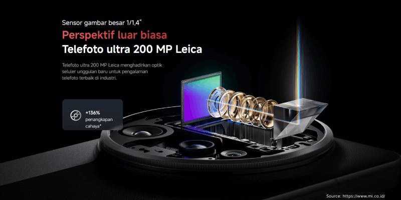 kredit hp xiaomi 15 ultra