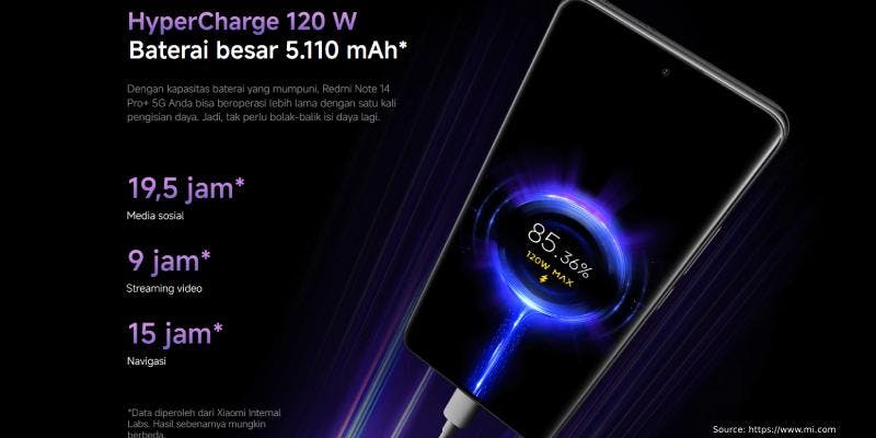 Kredit HP Xiaomi Redmi Note 14 Pro + 5G
