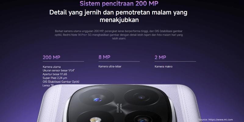 Kredit HP Xiaomi Redmi Note 14 Pro + 5G