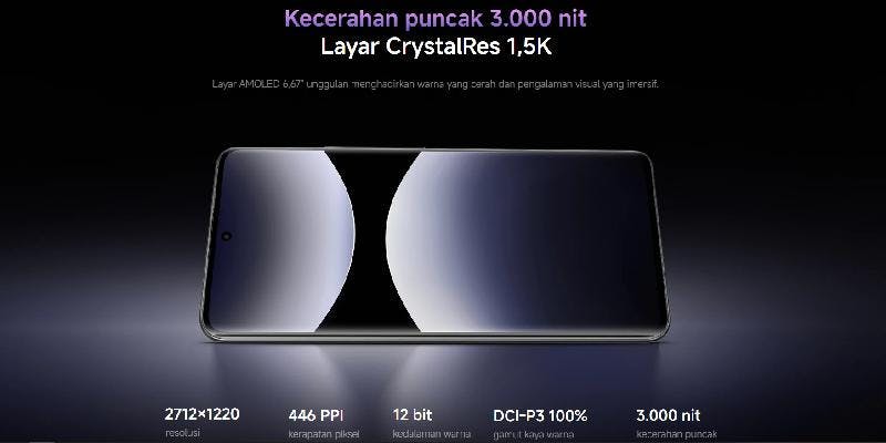 Kredit HP Xiaomi Redmi Note 14 Pro + 5G